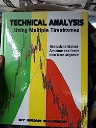 Amazon Technical Analysis Using Multiple Timeframes