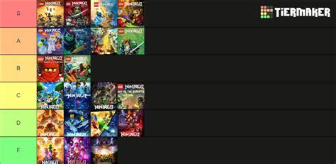 Ninjago Seasons Tier List Community Rankings TierMaker