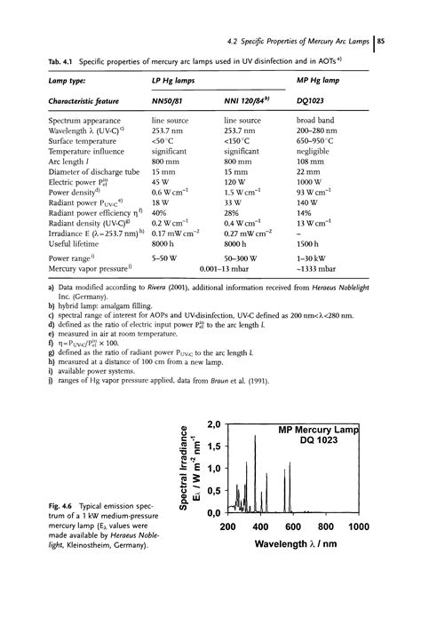 Mercury Emission Spectrum Big Chemical Encyclopedia