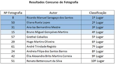 Programa Para Uma Sociedade Longeva Promove Concurso De Fotografia