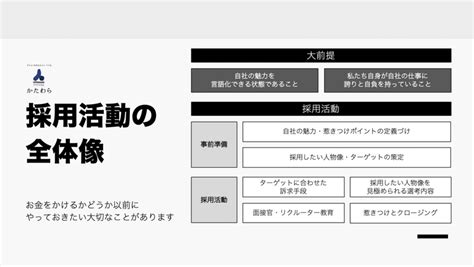 ローカル・中小企業の採用戦略基本の「き」 〜自社の魅力を言語化する〜｜佐藤 彰悟 越境するno2＠初著書『no2じゃダメですか？』129発売