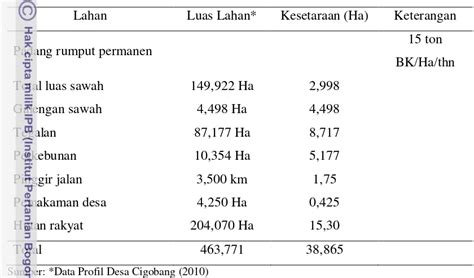 Hasil Dan Pembahasan Jenis Hijauan Pakan Pada Peternakan Kambing