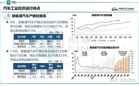 前三季亏损扩大至近2亿，亿华通的“黎明”未到 知乎