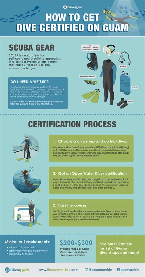 How to Get Certified for Scuba Diving on Guam - The Guam Guide ...