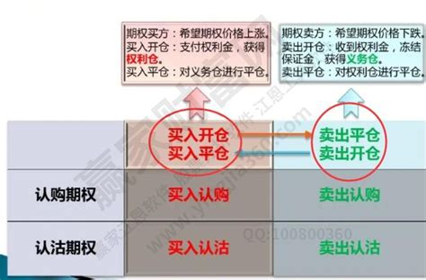 平仓是什么意思？平仓和清仓的区别是什么？ 赢家财富网