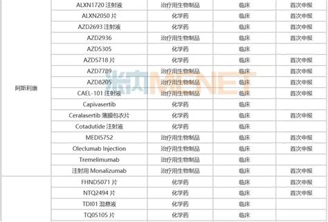 2022年1类新药：中成药崭露头角，恒瑞稳居榜首；40个品种首次nda，20个品种获批 米内网