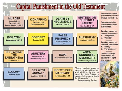 Capital Punishment In The Old Testament Bible Study Scripture Bible