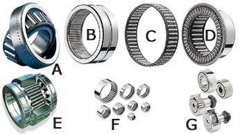 Miniature Roller Bearings,Small Roller Bearings - PYC Bearing