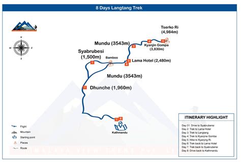 The Langtang Valley Trek Days Itinerary Trekking To Everest