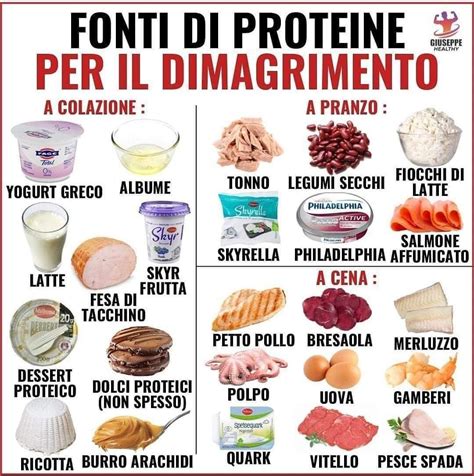 10 Alimenti Per Aumentare La Massa Muscolare Artofit