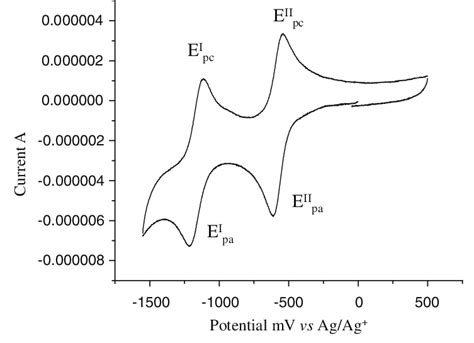 Cyclic Voltammogram Of Compound In M Et Nbf Acetonitrile