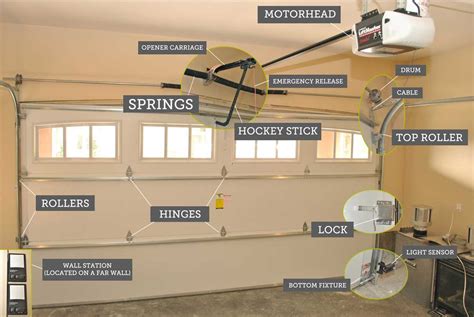 Mapping The Inner Workings Of A Stanley Garage Door Opener