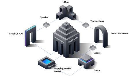 AI tokens overview | GN Crypto | GNcrypto News