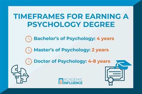 How Long Does It Take To Get a Psychology Degree? | Academic Influence