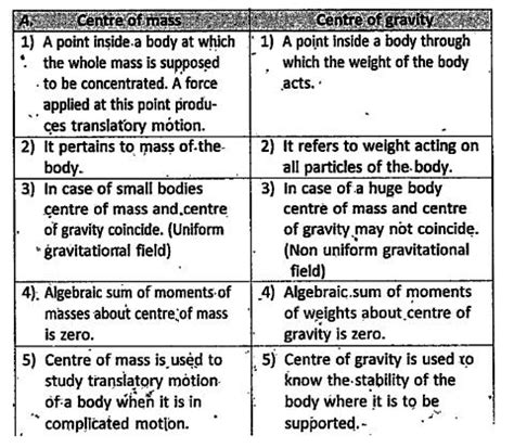 Distinguish Between Centre Of Mass And Centre Of Gravity