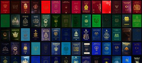 How Is A Passport Strength Determined