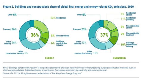 Sustainable Mass Timber Products Are Key To Green Building World Economic Forum