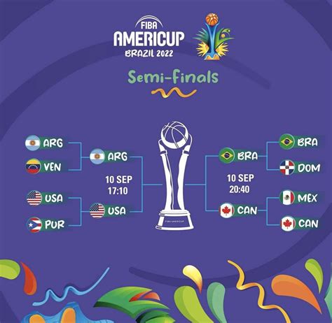 COMPLETAS LAS LLAVES DE SEMIFINALES DE LA FIBA AMERICUP 2022 Titansports