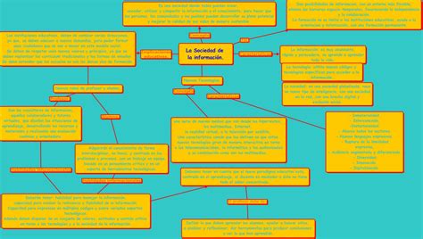 Nuevas Tecnologías Mapa conceptual La sociedad de la información