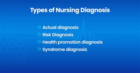 Nursing Diagnosis And Its Types