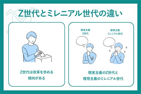 Z世代とは？新時代のマーケティング成功法を解説｜デジマケの教科書