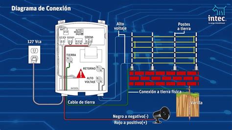 M14 V9 Conexiones Del Sistema De Cerca Electrificada Intec YouTube