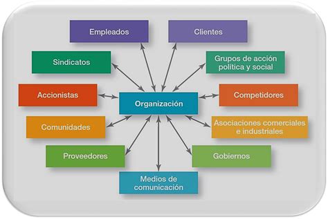 Proceso Administrativo Organizacion Hot Sex Picture