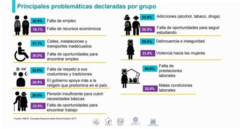 Encuesta Nacional Sobre Discriminaci N V A Inegi Y Conapred