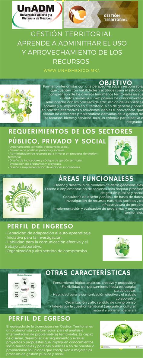 Gestion Territorial Infografía De Gestión Territorial E Importancia De