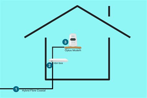 How To Connect Optus Modem To Nbn Easy Steps