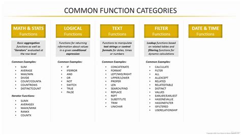 Power Bi Dax Cheat Sheet Datacamp