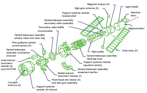 Hubble Space Telescope - Wikipedia