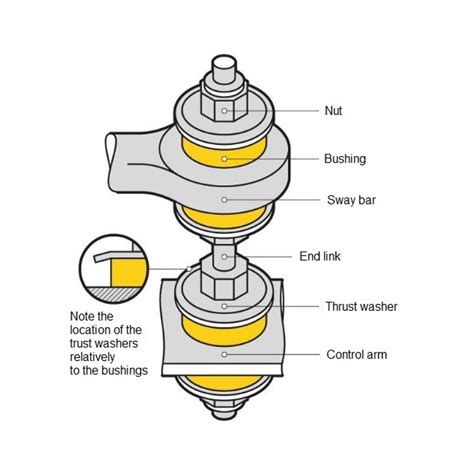 Car Bushings Diagram