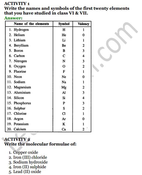 Selina Concise Chemistry Class 8 Icse Solutions Chapter 5 Language Of