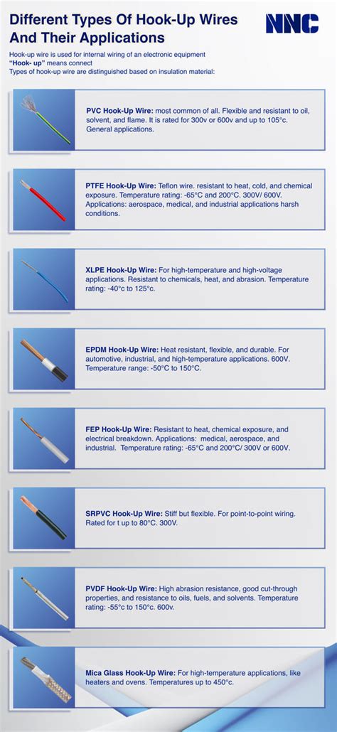 Types of Hook-Up wires and Their Applications