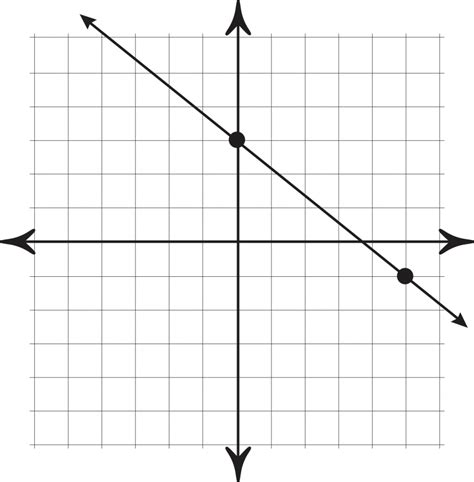 Types Of Graphs Used In Math And Statistics Statistics How To