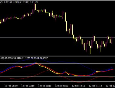 Jurik Bands Best MT4 Indicators MQ4 EX4 Top Trading Indicators