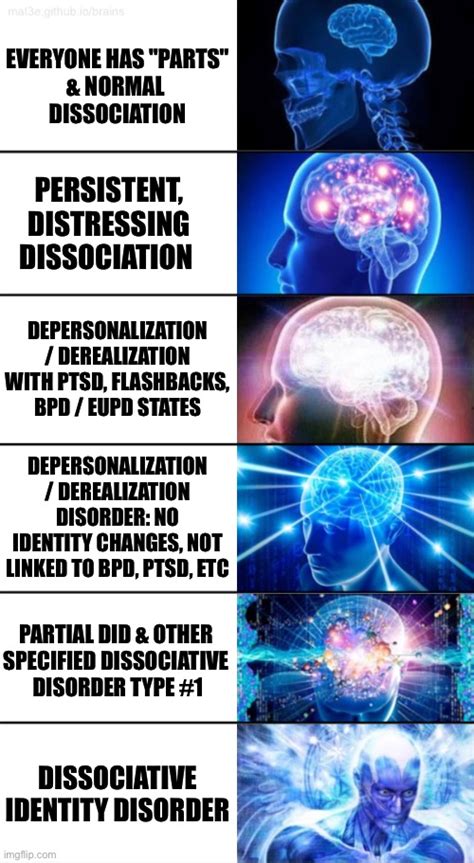 Levels Of Dissociation And Dissociative Disorders Imgflip