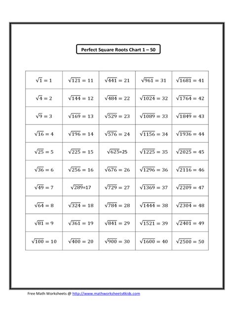 Square Root Chart 6 Free Templates In Pdf Word Excel Download