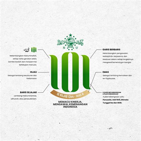 Unduh Logo Resmi Harlah Ke 101 Nahdlatul Ulama