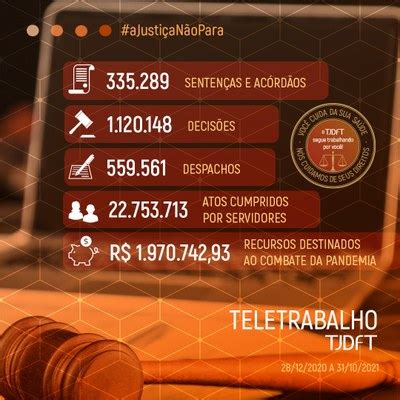 Teletrabalho Magistrados Do Tjdft Registram Mais De Milh Es Atos