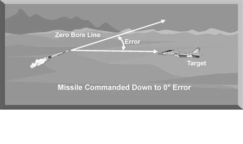 Category Electronic Warfare Full Afterburner