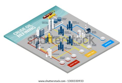 Crude Oil Refining Process Infographic Final Stock Vector (Royalty Free ...