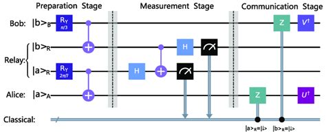 Deterministic Entanglement Swapping Protocol That Implements The Series