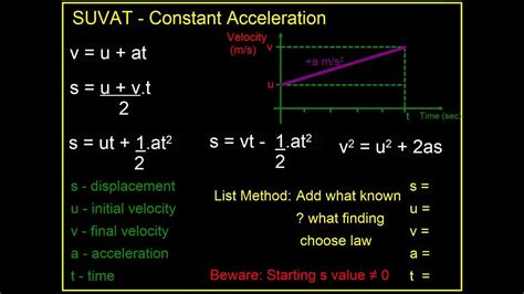 Derive Suvat Equations Youtube