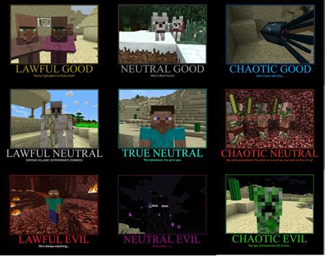 Minecraft Alignment Chart By Fungus3 On Deviantart