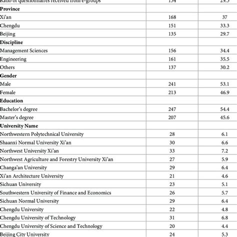 Conceptual Framework Note Iv Independent Variable Dv Dependent Download Scientific