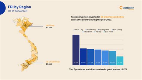 Exploring Fdi In Vietnam Insights Viettonkin