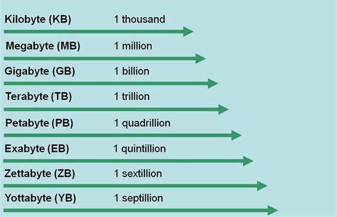 Sercan İlik YOTTABYTE TA NE