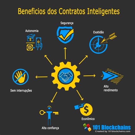 Contratos Inteligentes O Guia Definitivo Para Os Iniciantes